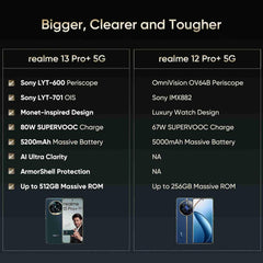 realme 13 Pro Plus