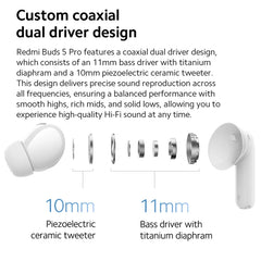 Xiaomi Redmi Buds 5Pro